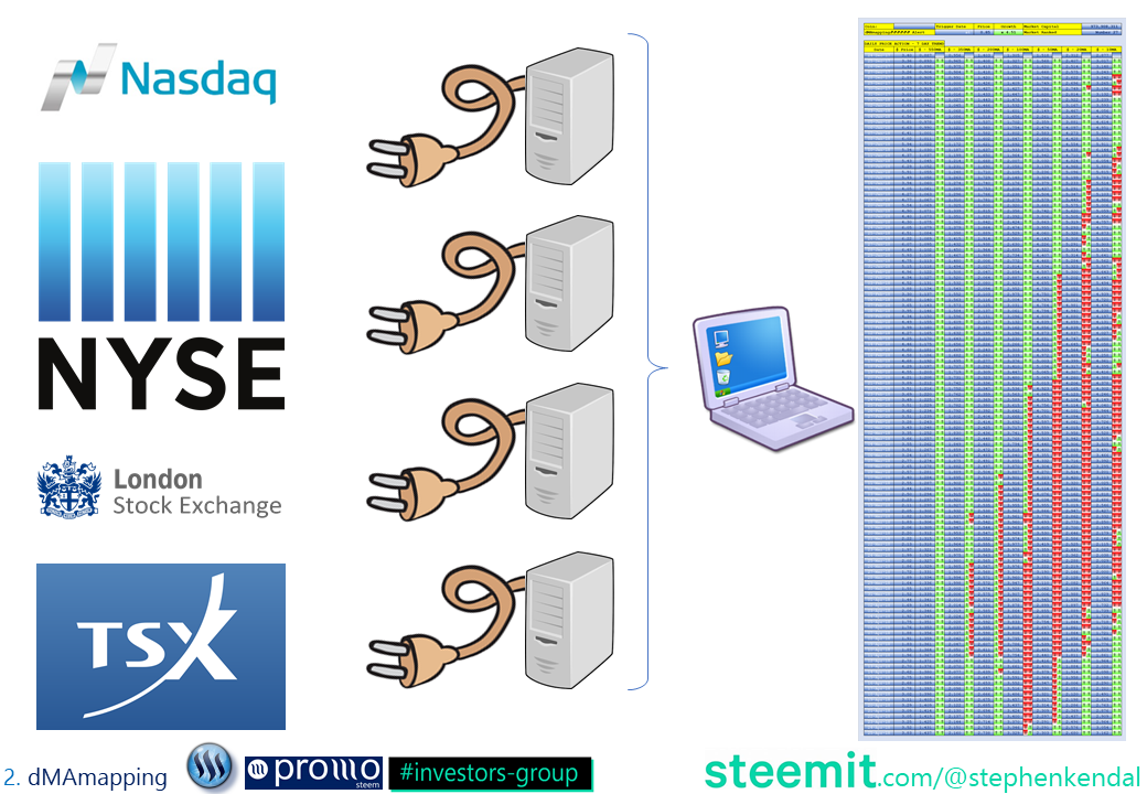 Investing in CryptoCurrencies and Blockchain related products. Incl. a look at dMAmapping.png