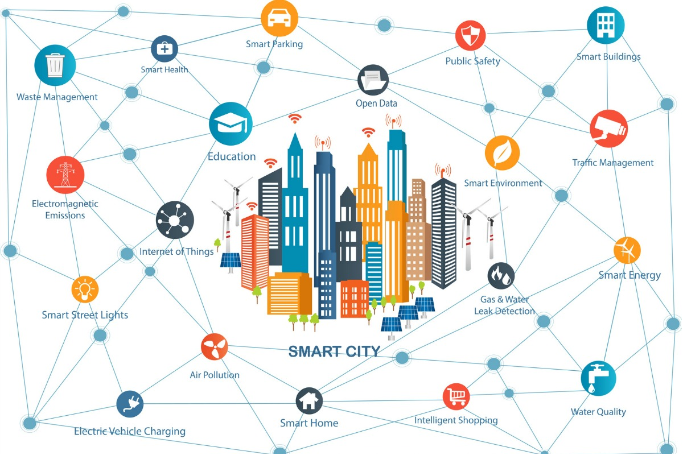 Screenshot-2018-1-3 smart cities - Google Search.png