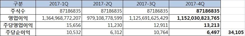 포스코4분기.jpg