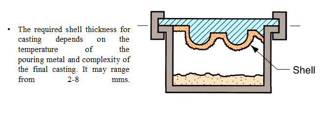 Shell Molding Casting Process