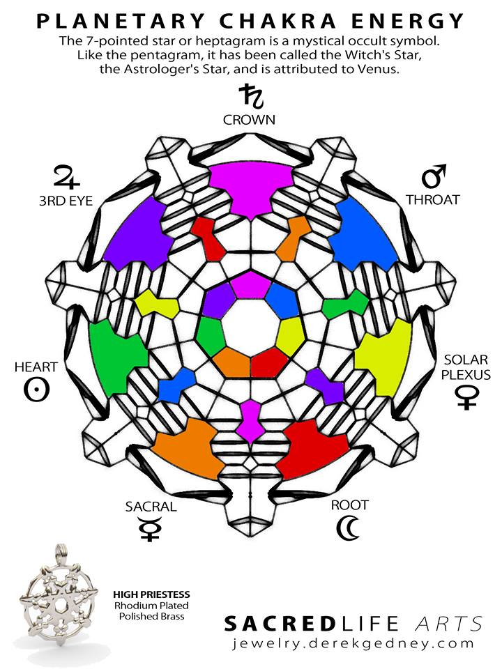 DRG-HIGH PRIESTESS-CHAKRA-CHART-001.jpg