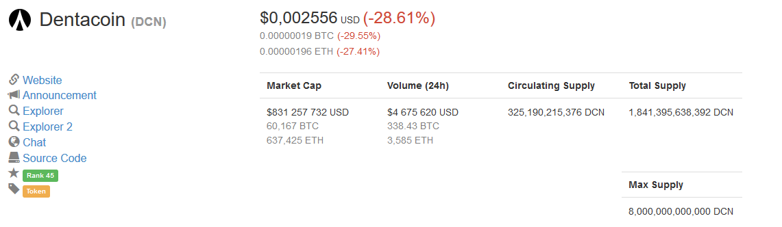 Screenshot-2018-1-15 Dentacoin (DCN) price, charts, market cap, and other metrics CoinMarketCap.png