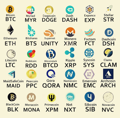 List of Top 300 Cryptocurrencies name Steemit