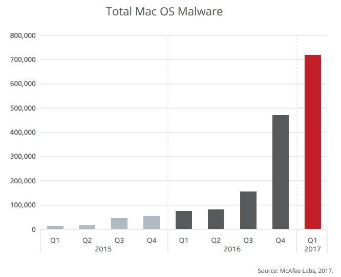 mac-malware.jpg
