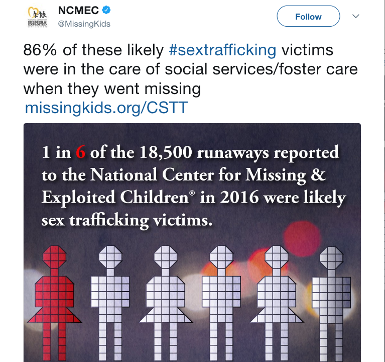 NCMEC on Twitter   86  of these likely  sextrafficking victims were in the care of social services foster care when they went missing https   t.co wYgEivYugI https   t.co 1ez0wcJQez .png