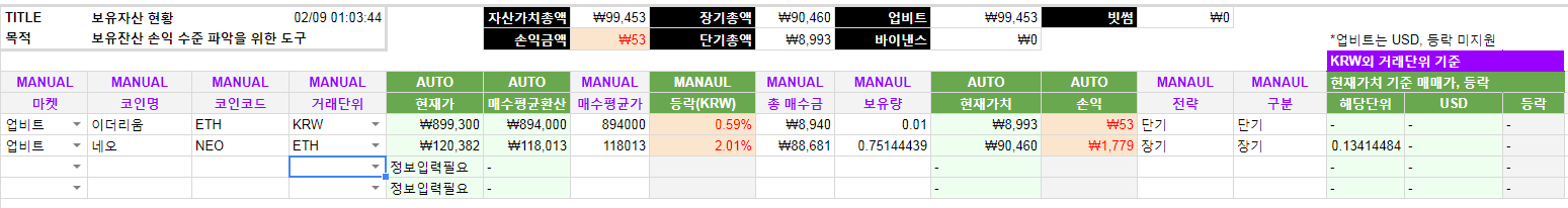 보유자산 현황