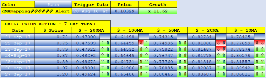 AEON dMAs screen.png