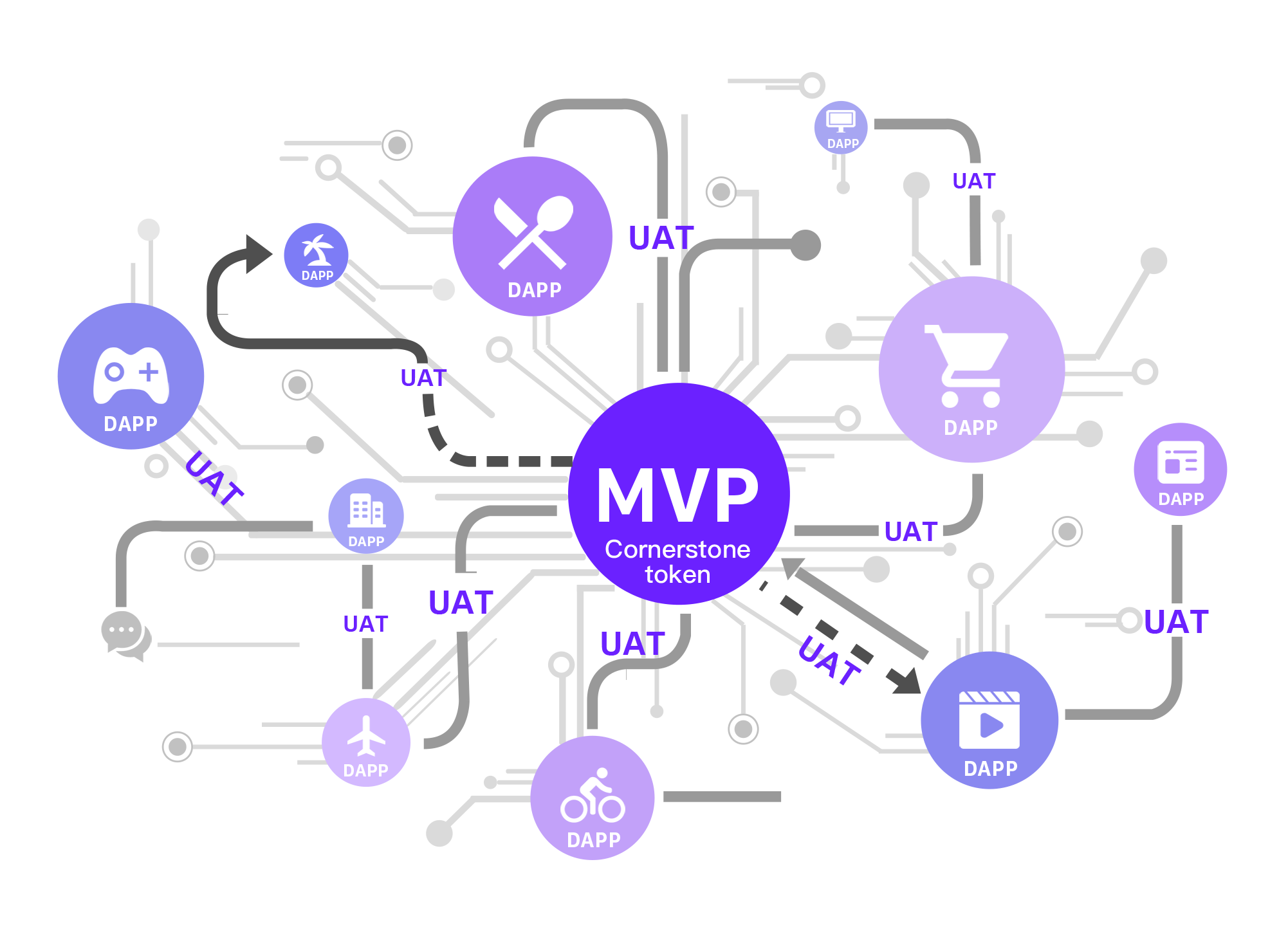 Как создать свой ico проект