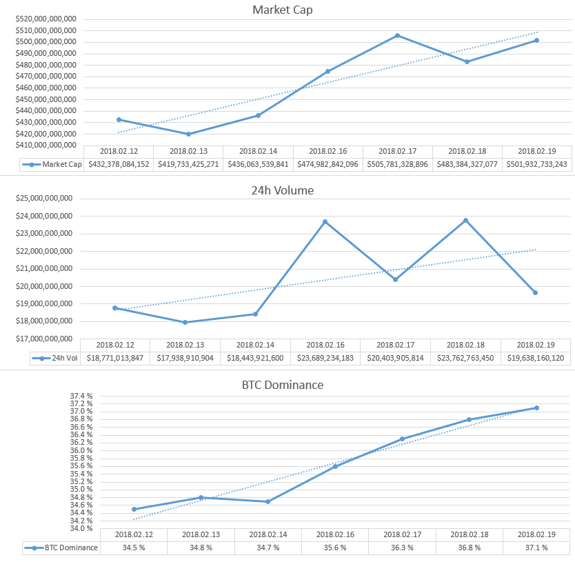 2018-02-19_GlobalMarket.PNG