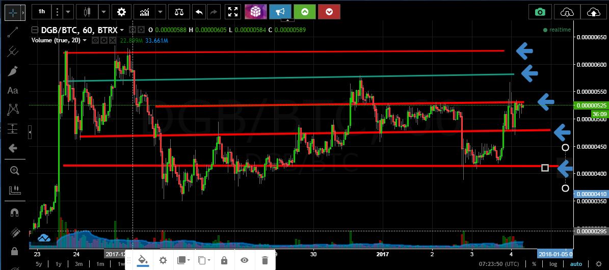 DGB-BTC prediction.JPG