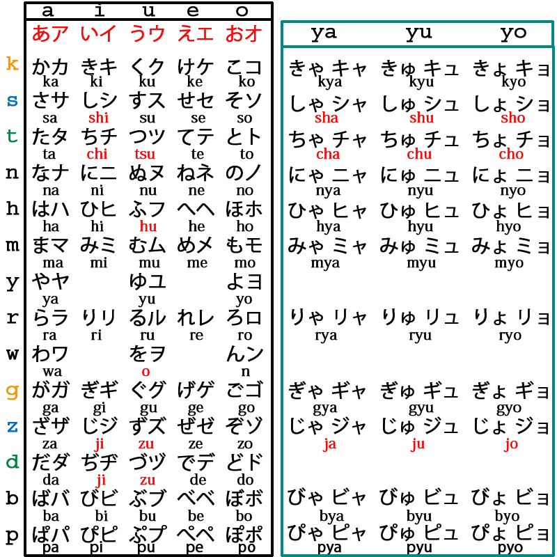 hiragana.katakana.png