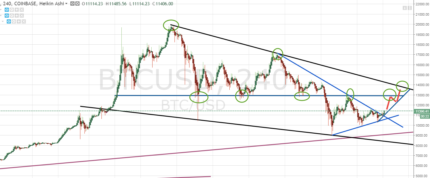 BTCUSD_2018-01-27_14-59-48.png