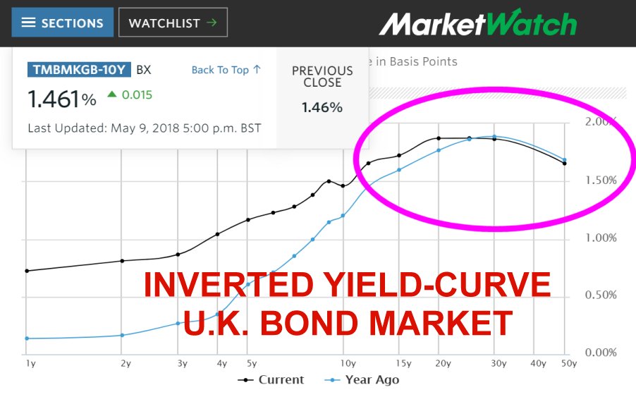 UK Inverted Yield Curve.jpg