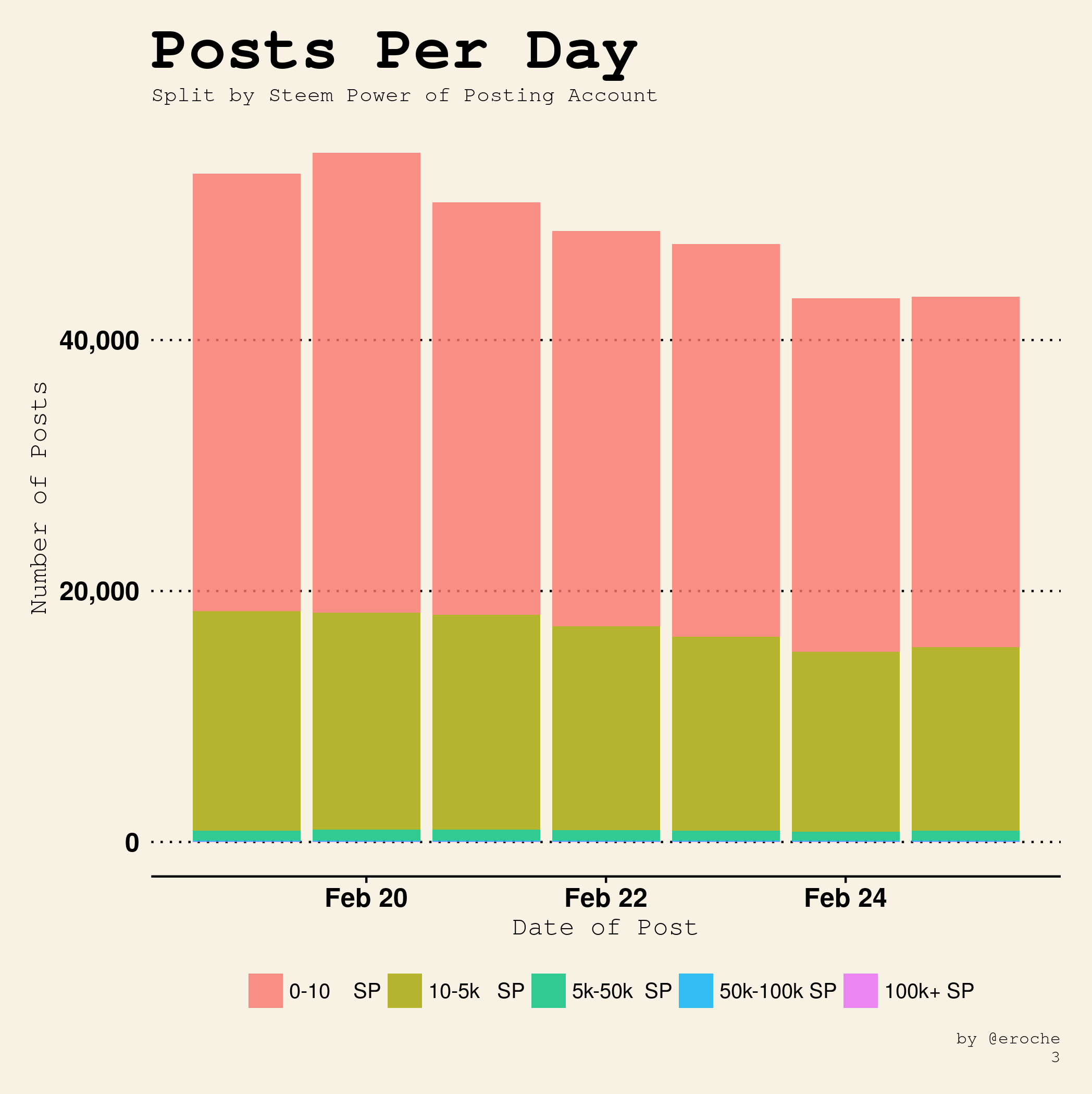 Posts Per Day_3.png