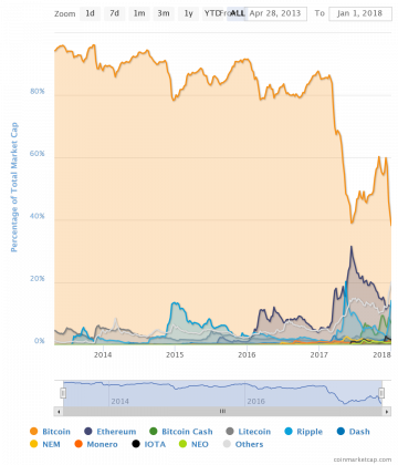 chart-360x420.png