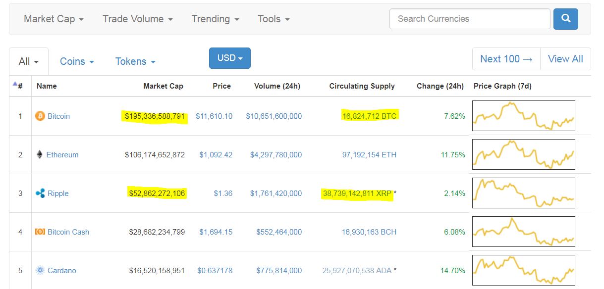 Market Cap vs Circ Supply.JPG