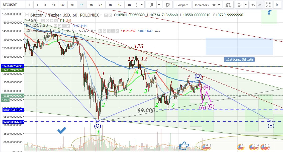 BTC 4 hr  2018 01 26 0518.JPG