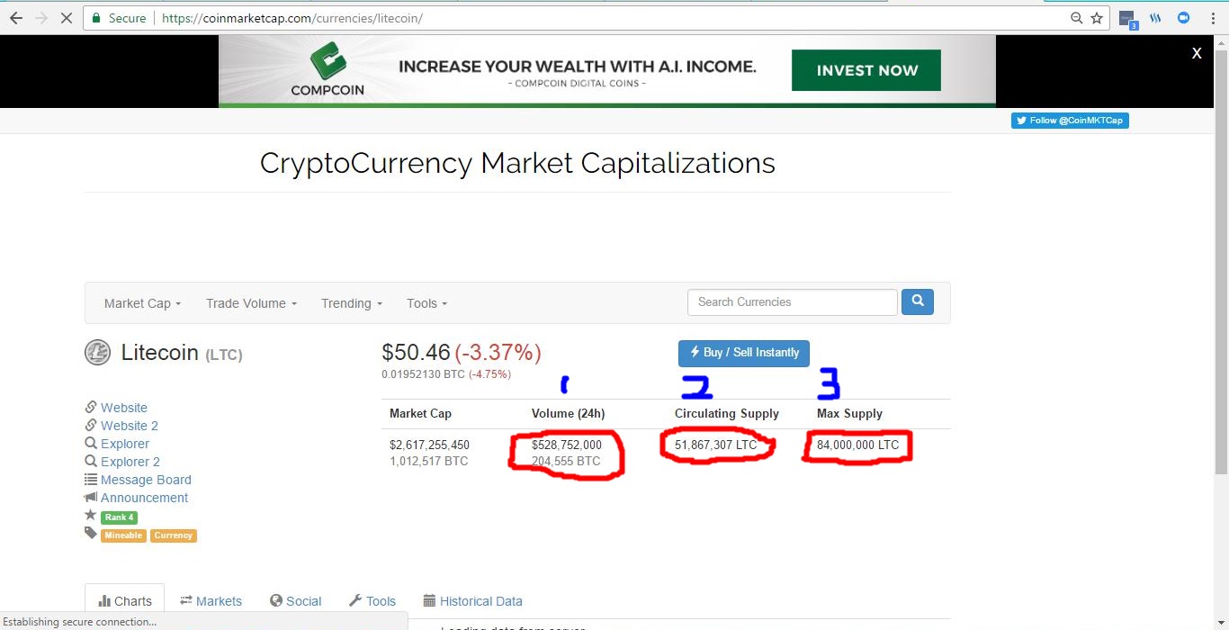 Liteccoin Analysis.jpg