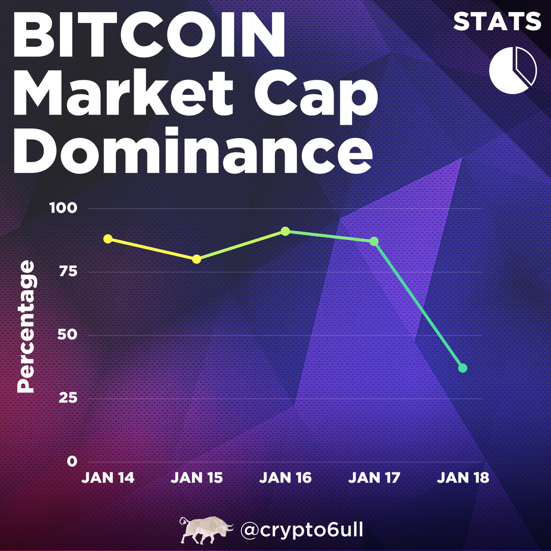 BTC DOMINANCE.png