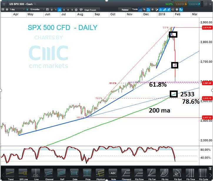 SPX6Feb18_medium.jpg