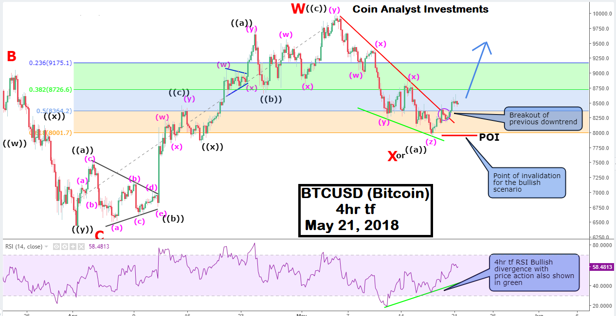 BTCUSD May 21 paint.png