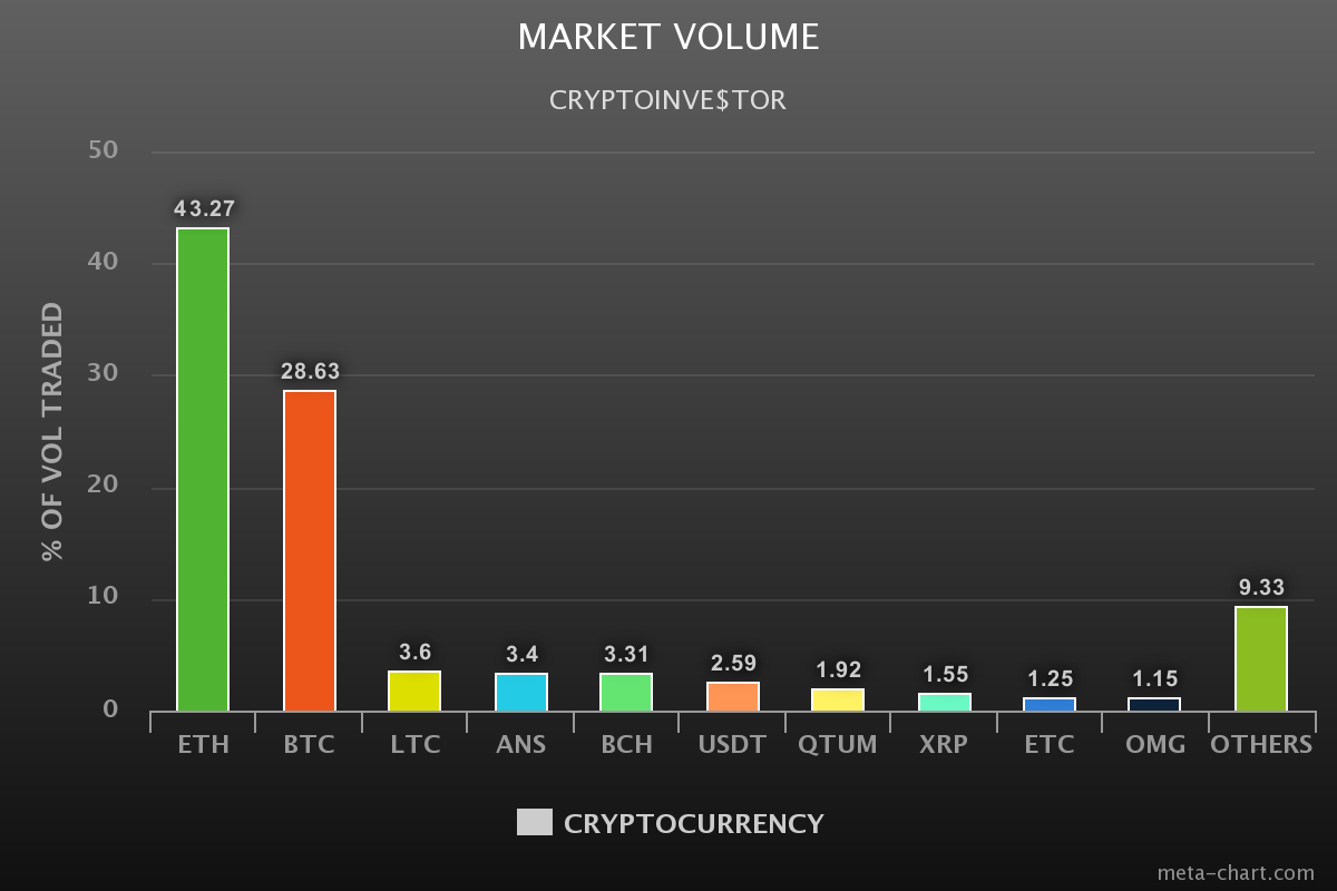 meta-chart.VOL0908.png