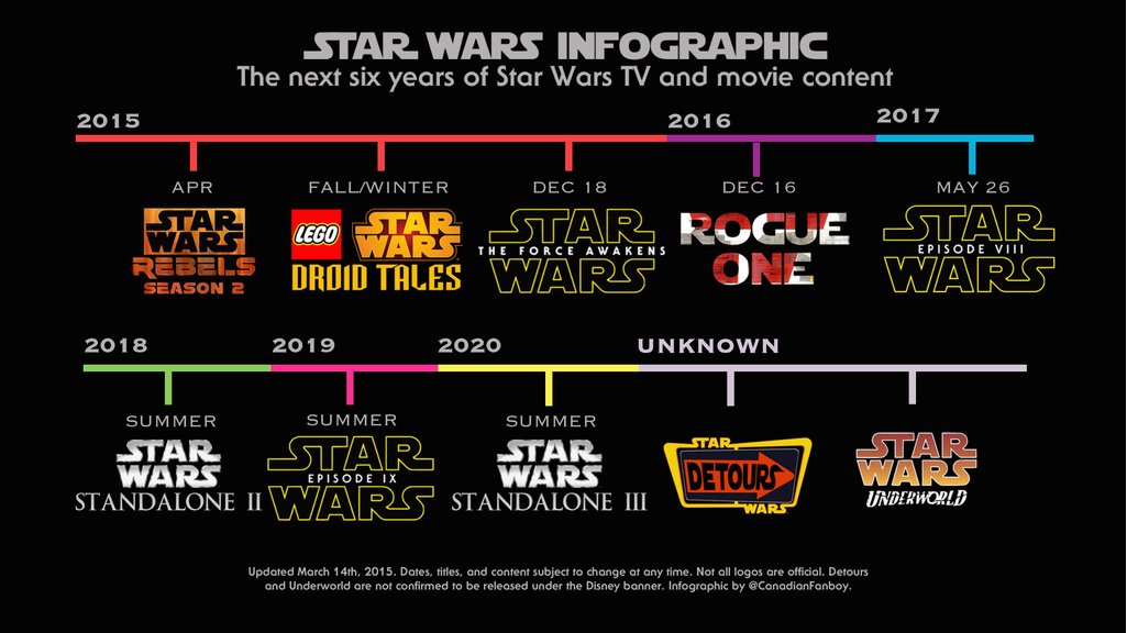 Star wars по порядку. Хронология Звездных войн. Звёздные войны в хронологическом порядке. Хронология Звёздных войн по годам. Временная шкала Звездных войн.