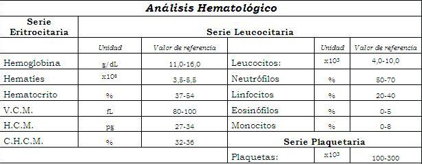 examen hematologico.jpg