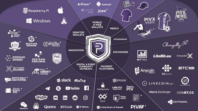 PIVX2.png