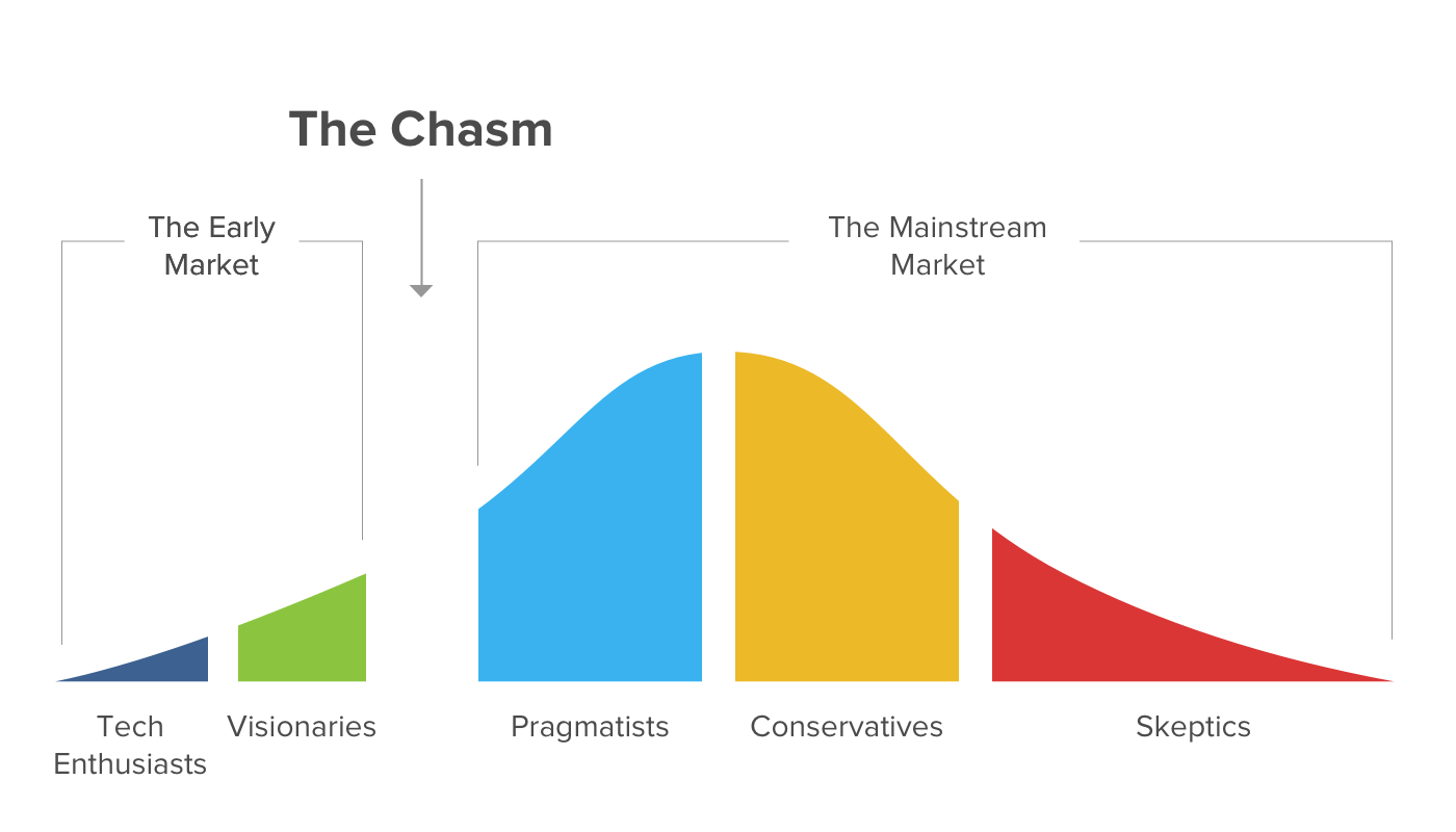 The-chasm.png