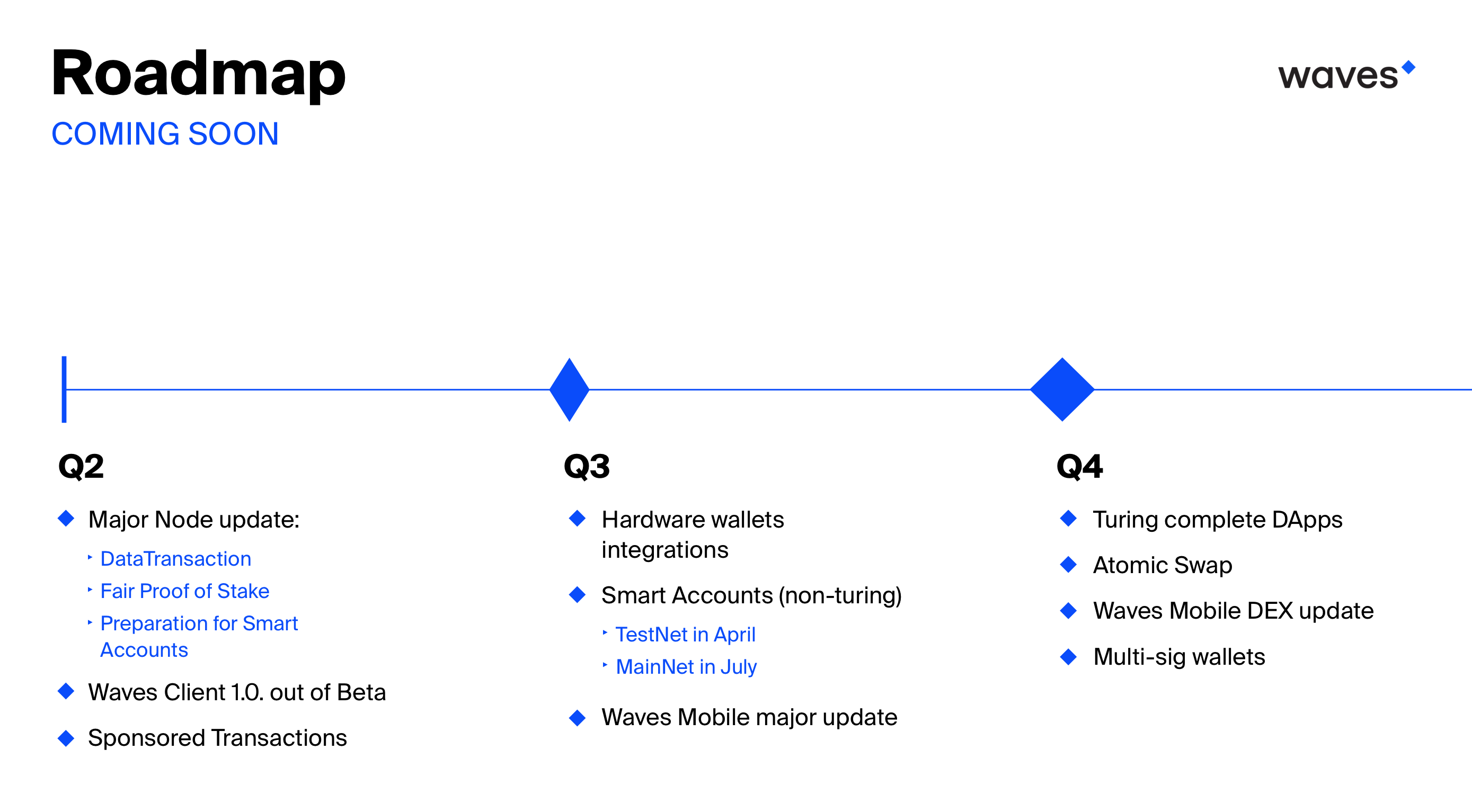 Waves Roadmap Q2-Q4 2018