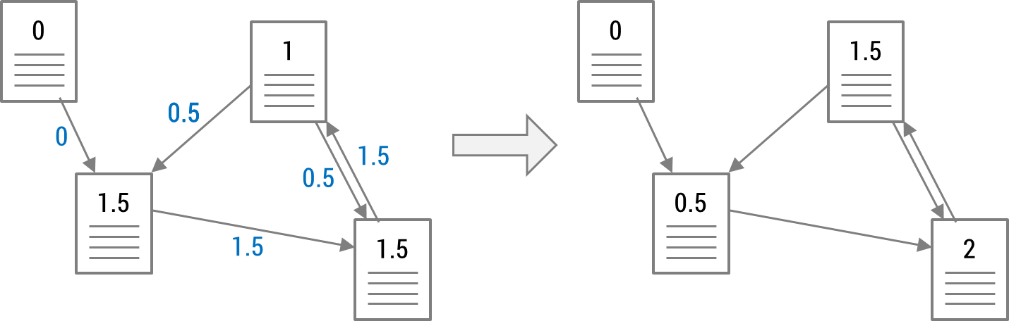 rank-propagation-example.png