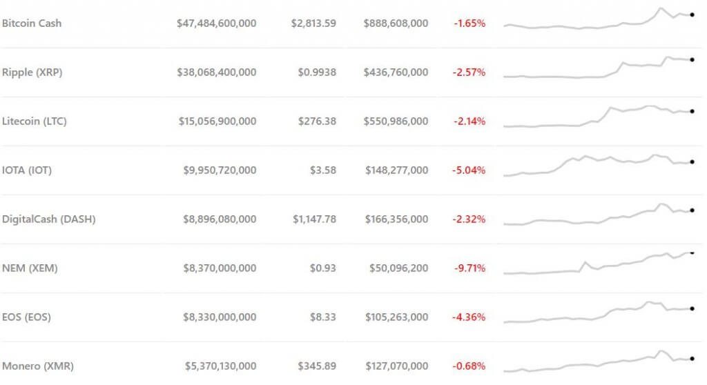 altcoin-markets-dec26-1024x558.jpg