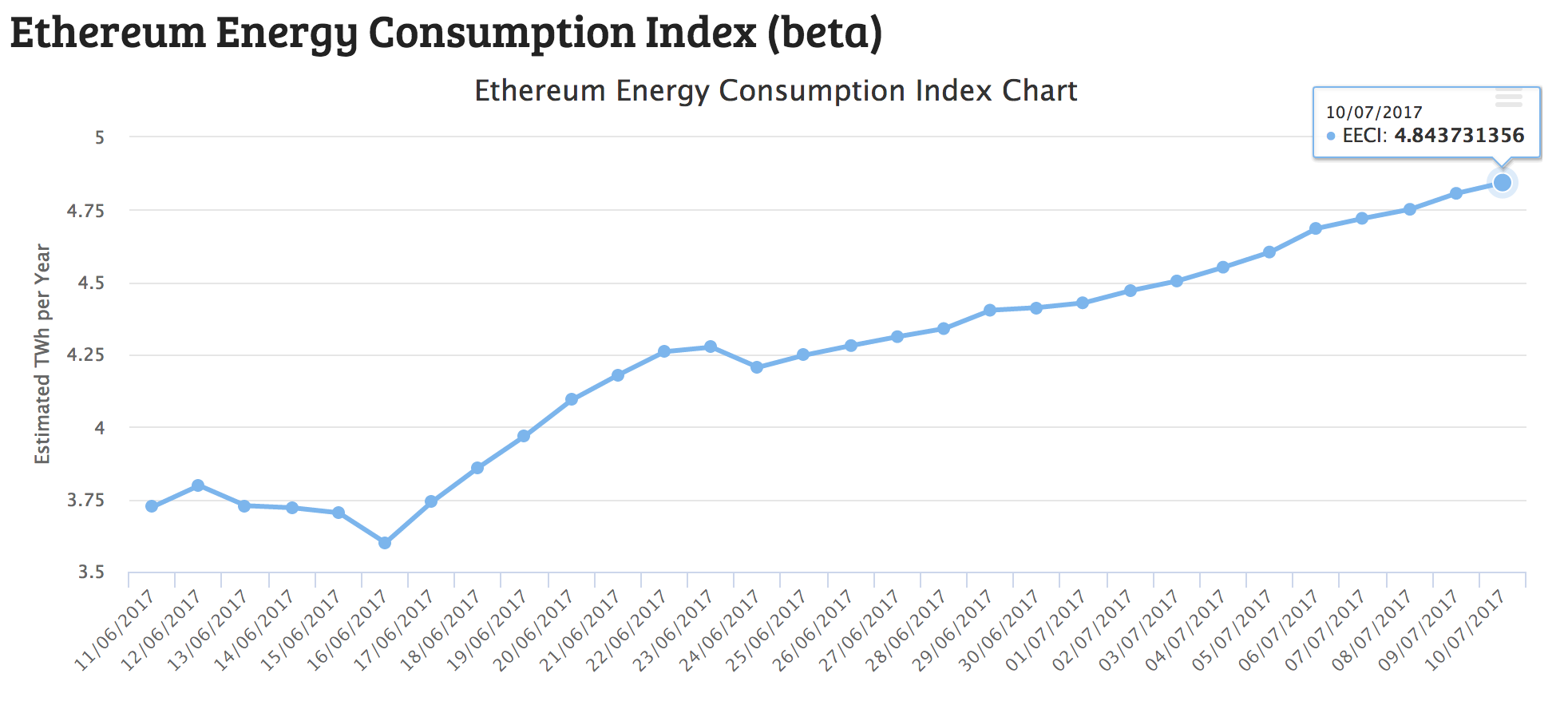 Ethereum Energy Consumption Index.png