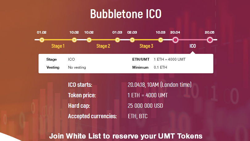 Blockchain in Telecom Powered by the Crypto Community(2).png