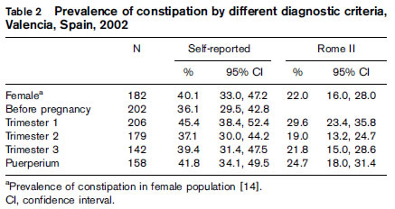 임신과 변비 Constipation 2.jpg