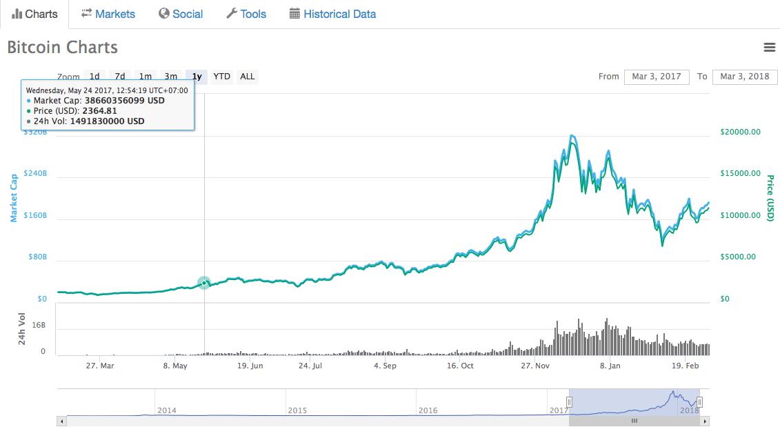 Bitcoin Chart.png