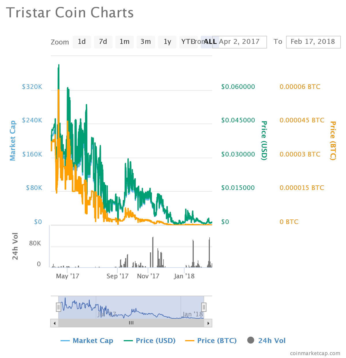 chart.png