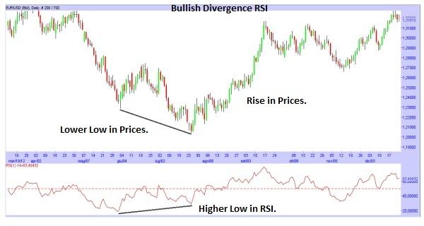 bullish-divergence-RSI.jpg