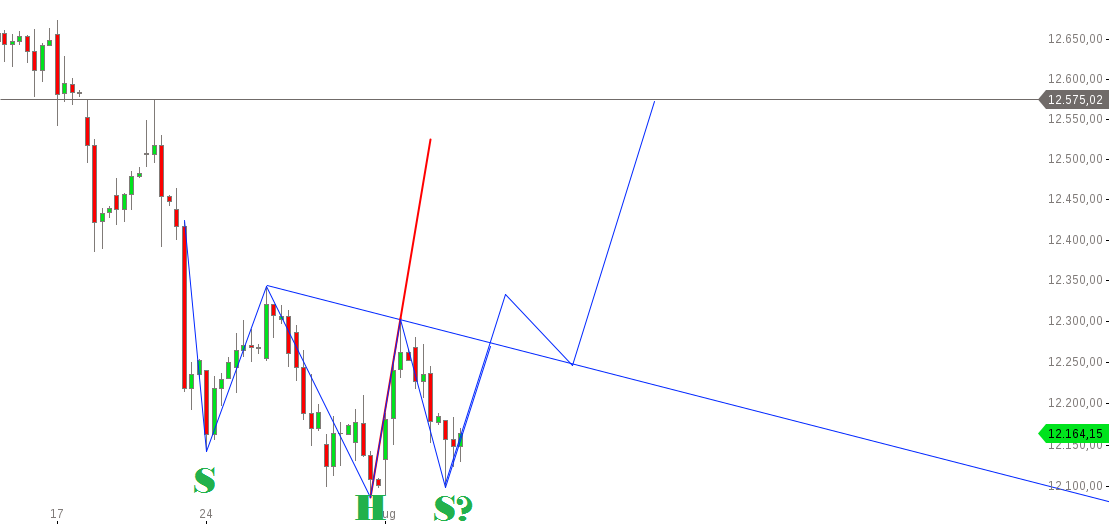 DAX inverted SHS.png