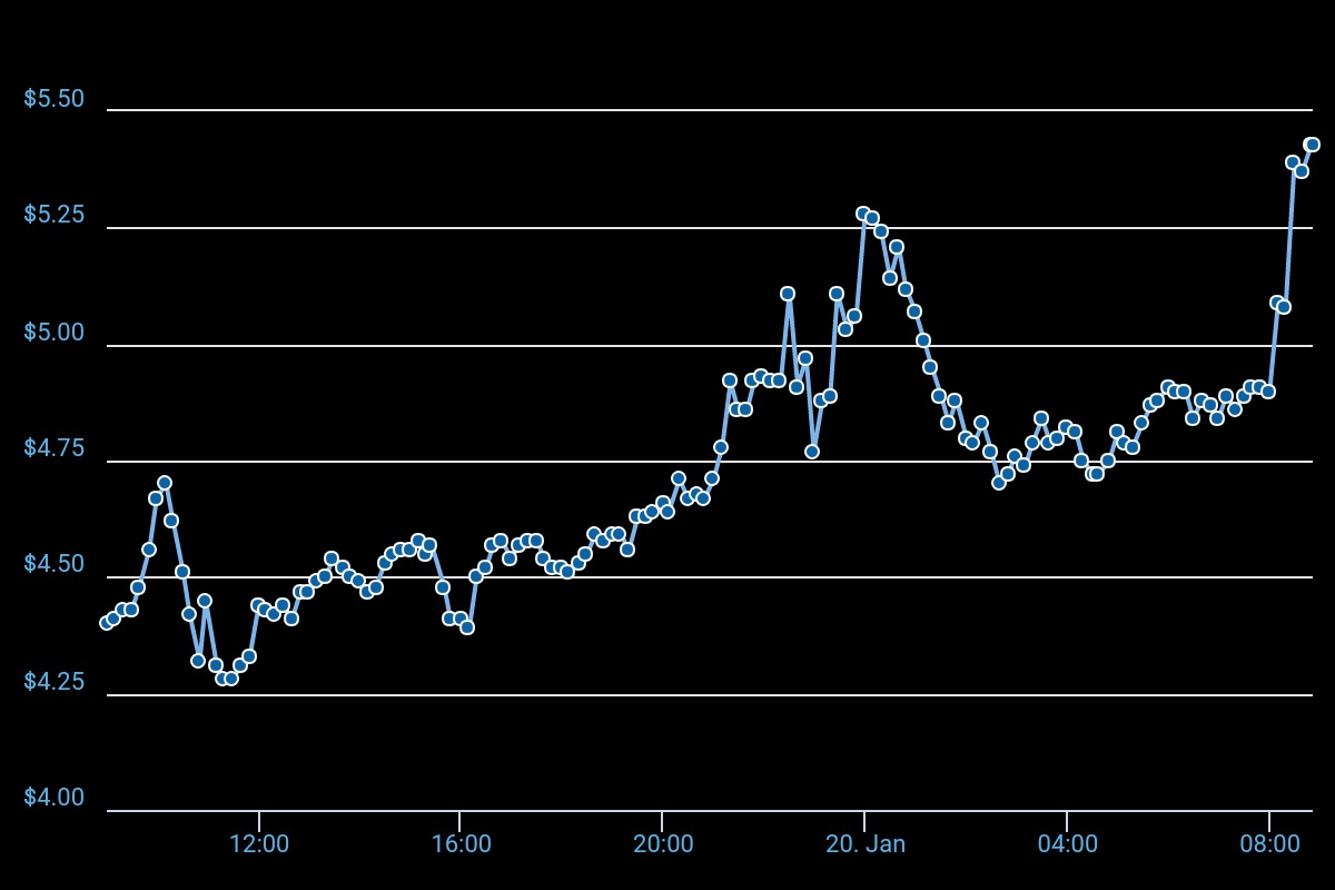 chart (1).jpeg