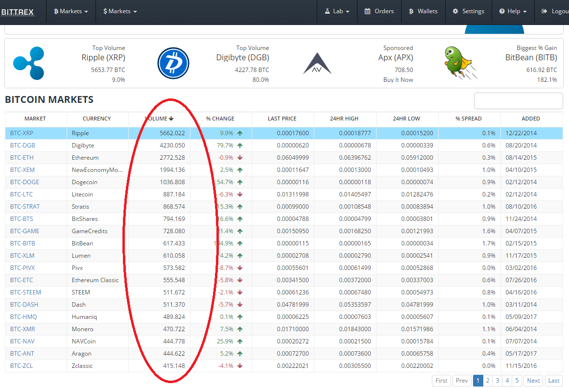 XMG/BTC - Magi Bitcoin