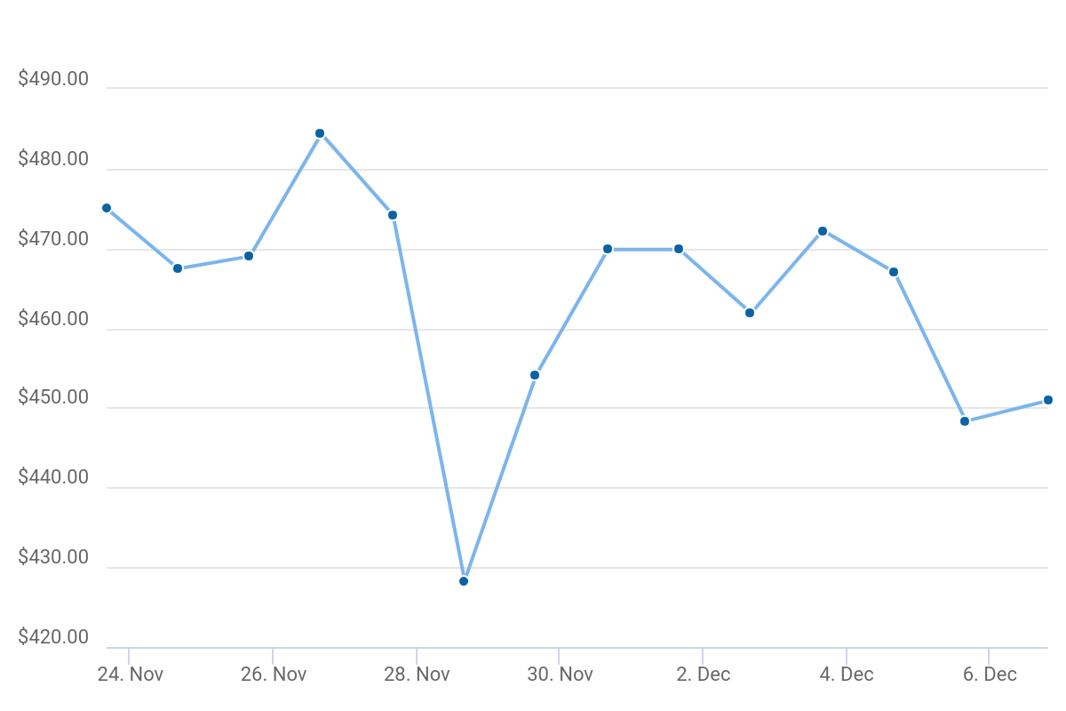 chart.png