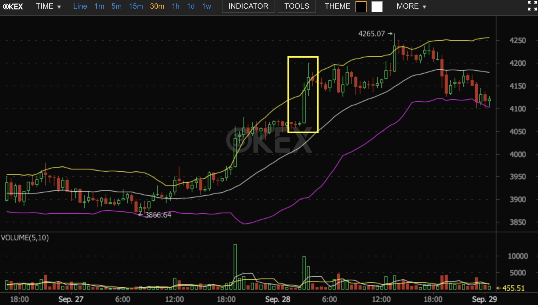 비트코인 마진그래프 (96) 사진