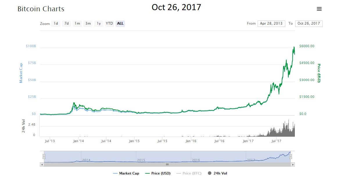 BTC_Graph.jpg