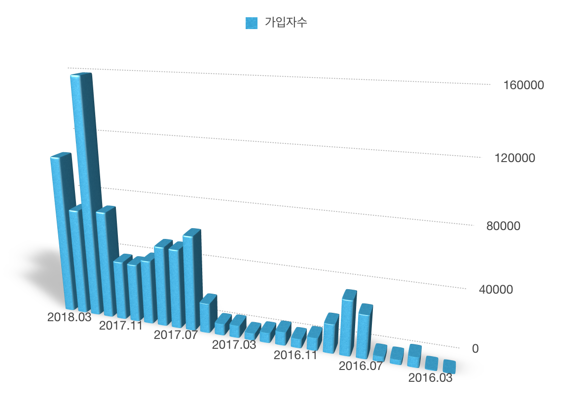 스크린샷 2018-03-26 오후 5.29.33.png