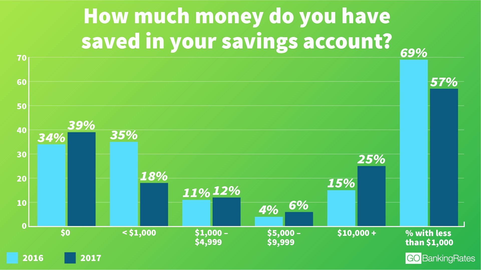 savings account.jpg