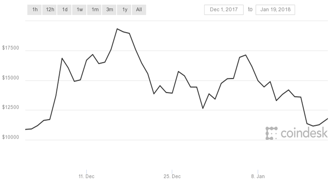 December Price Chart.png