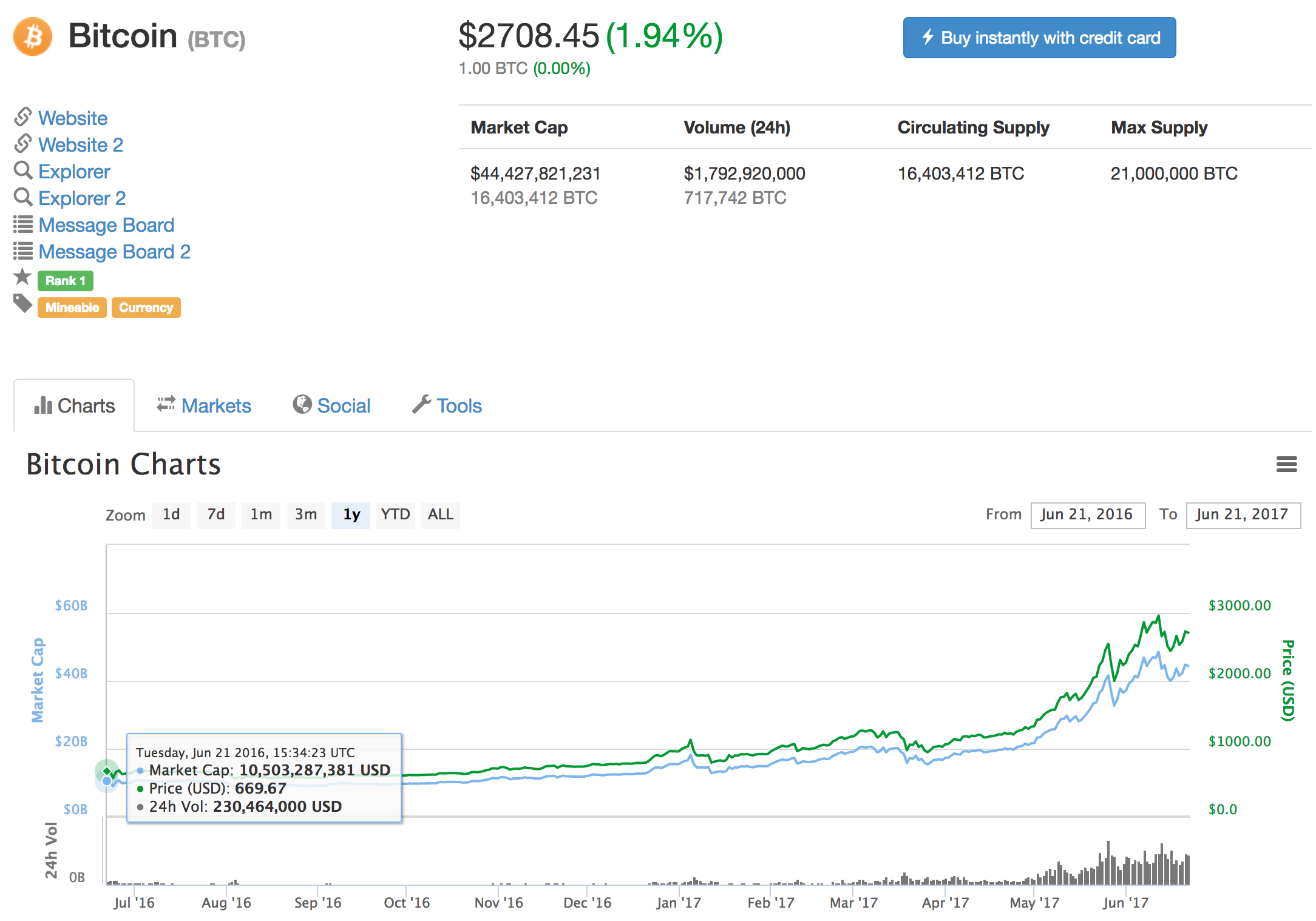 Why Ripple XRP can’t be mined unlike Bitcoin and Digital Currencies?