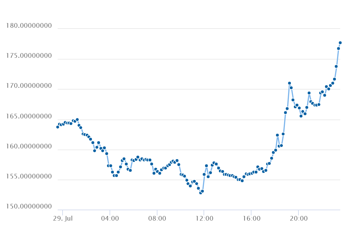 chart.png